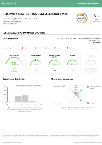 Reisewitz Scorecard