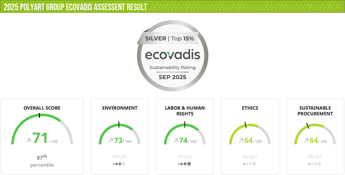 Ecovadis – Polyart CSR