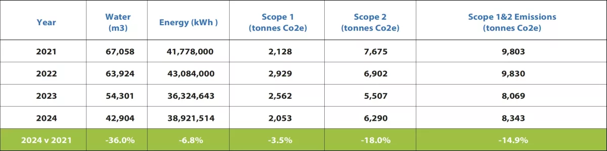 scope 1-2 emissions co2